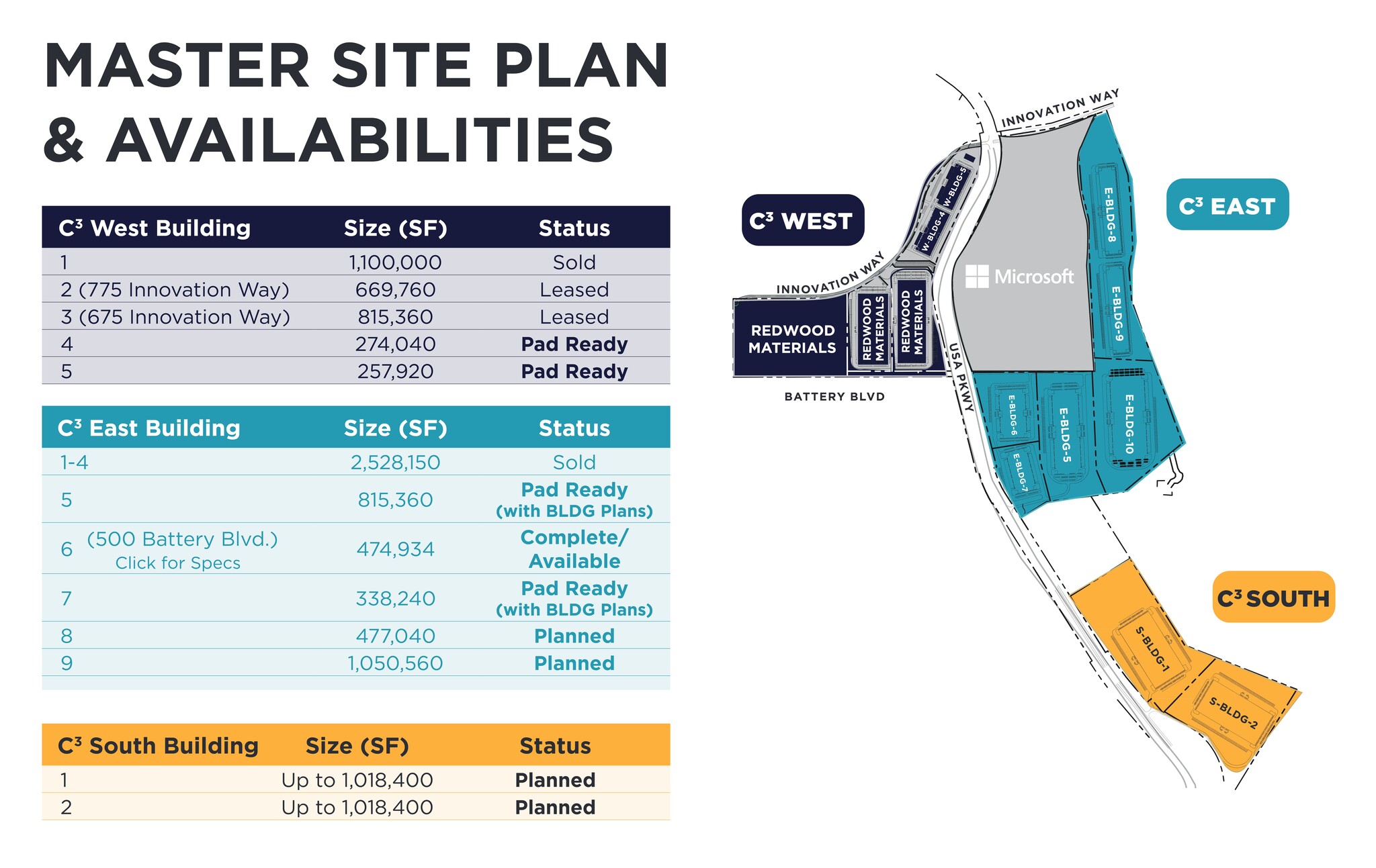 Comstock Commerce Center, Sparks, NV for lease Site Plan- Image 1 of 6