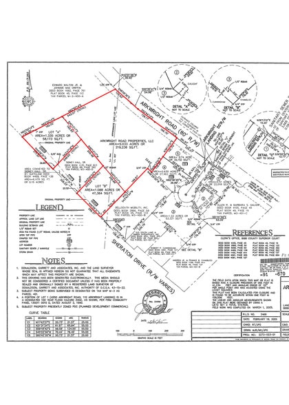 Arkwright Rd, Macon-Bibb, GA for sale - Building Photo - Image 3 of 3