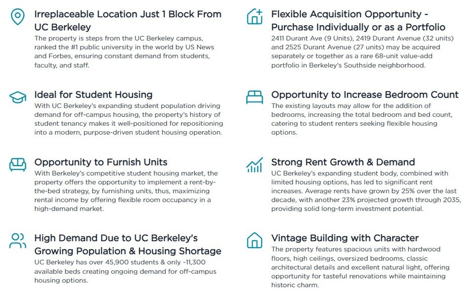 2411 Durant Ave, Berkeley, CA for sale - Building Photo - Image 2 of 25