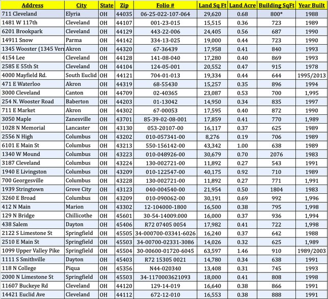 3050 Maple Ave, Zanesville, OH for lease - Building Photo - Image 2 of 2
