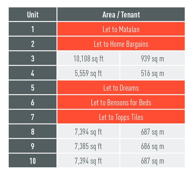 Edgar Rd, Elgin for lease - Building Photo - Image 3 of 6