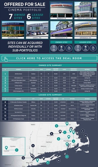 Showcase Cinema Portfolio portfolio of 13 properties for sale on LoopNet.com - Other - Image 1 of 15