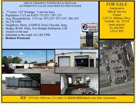 Automotive Sales & Service .77 acres - 1031 Exchange Property