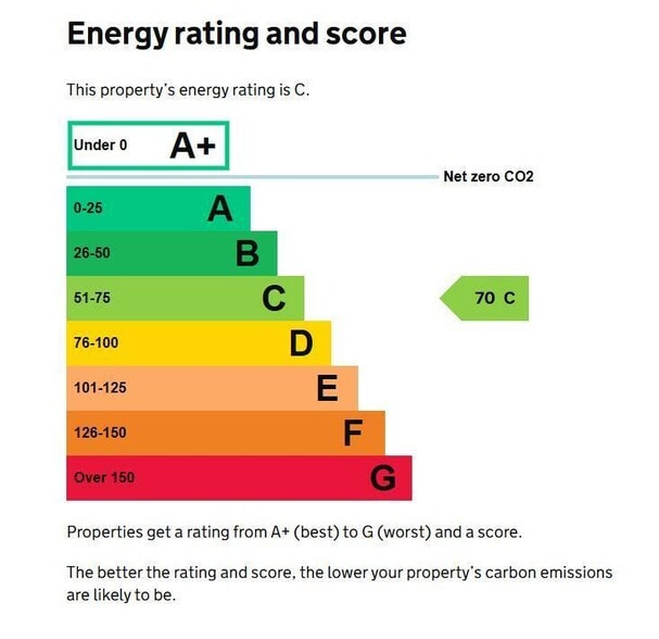 145 High St, Street for sale - Building Photo - Image 3 of 3