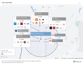 4610 San Bernardo Ave, Laredo, TX for lease Building Photo- Image 2 of 5