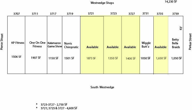 3707-3721 S Westnedge Ave, Kalamazoo, MI for lease - Building Photo - Image 2 of 7