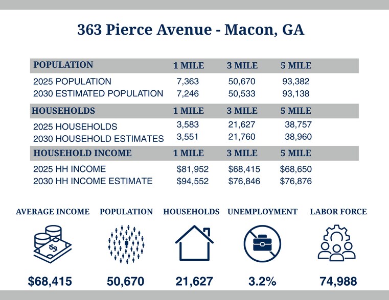 363 Pierce Ave, Macon-Bibb, GA for sale - Building Photo - Image 2 of 6