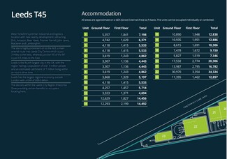 More details for Pontefract Ln, Leeds - Industrial for Lease