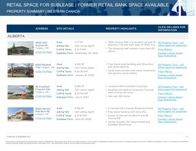 32412 S Fraser Way, Abbotsford, BC for lease Site Plan- Image 1 of 1