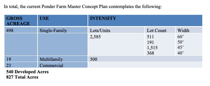 7895 T N Skiles Rd, Ponder, TX for sale - Site Plan - Image 2 of 5