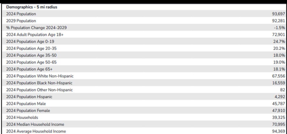 e hill road, Grand Blanc, MI for sale - Building Photo - Image 2 of 5