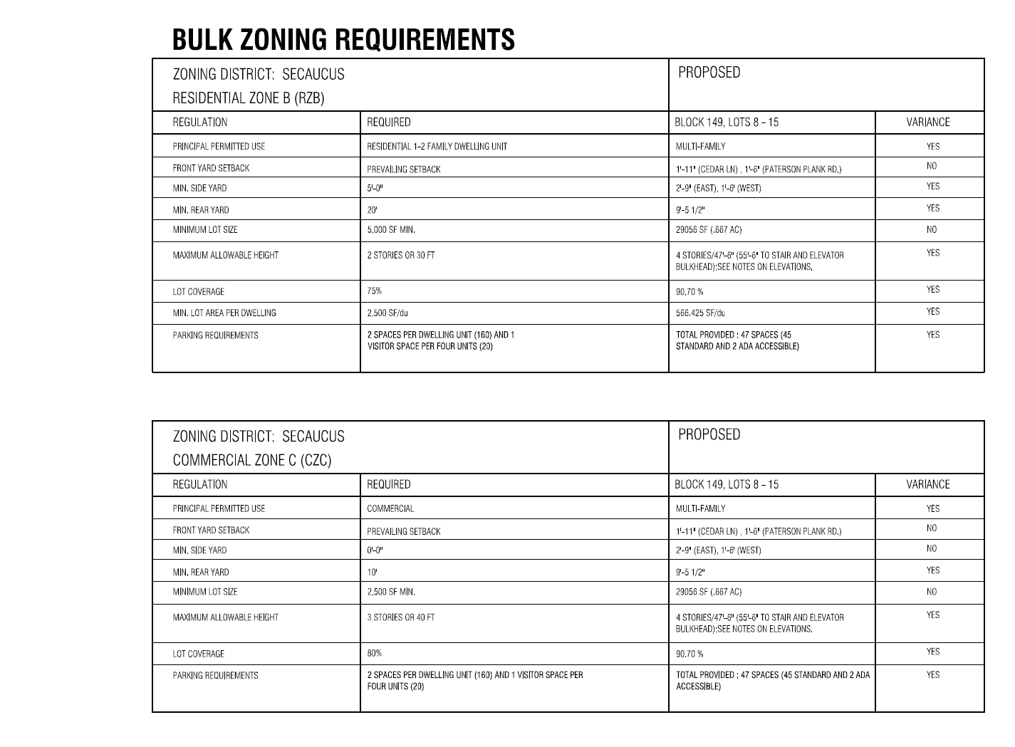 1150 Paterson Plank Rd, Secaucus, NJ 07094 Rare Redevelopment