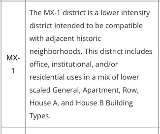 More details for 205 Retreat Ave, Hartford, CT - Office for Sale