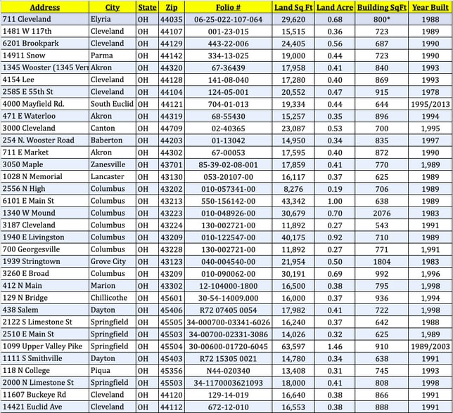 11607 Buckeye Rd, Cleveland, OH for lease - Building Photo - Image 3 of 3