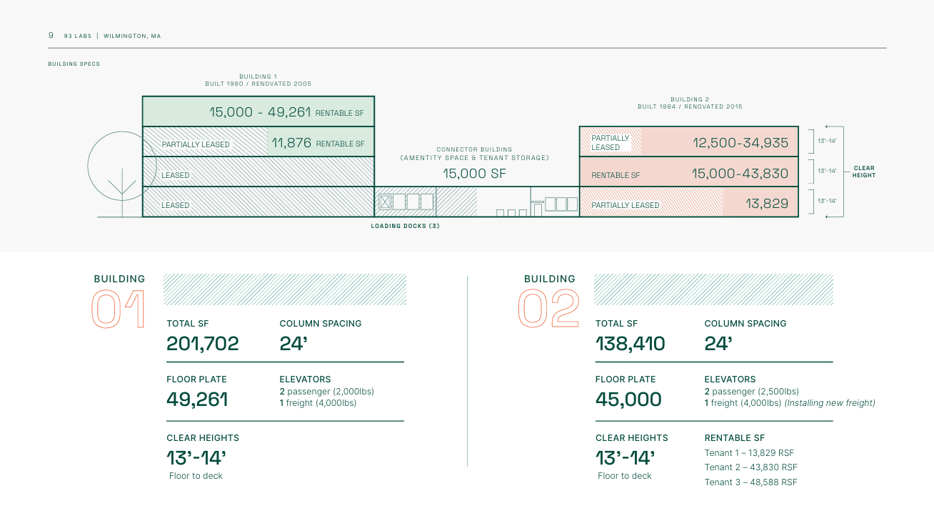 200 Ballardvale St, Wilmington, MA for lease Floor Plan- Image 1 of 1