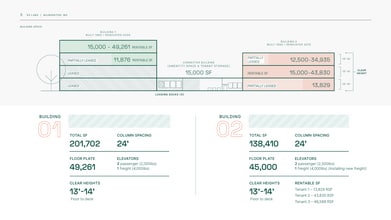 200 Ballardvale St, Wilmington, MA for lease Floor Plan- Image 1 of 1