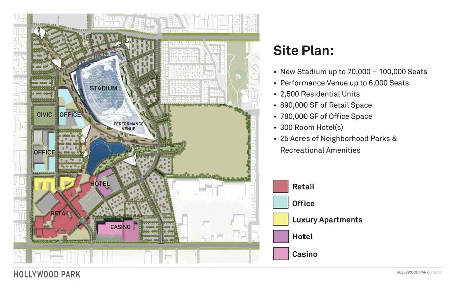 900 District Dr, Inglewood, CA for lease - Site Plan - Image 2 of 2