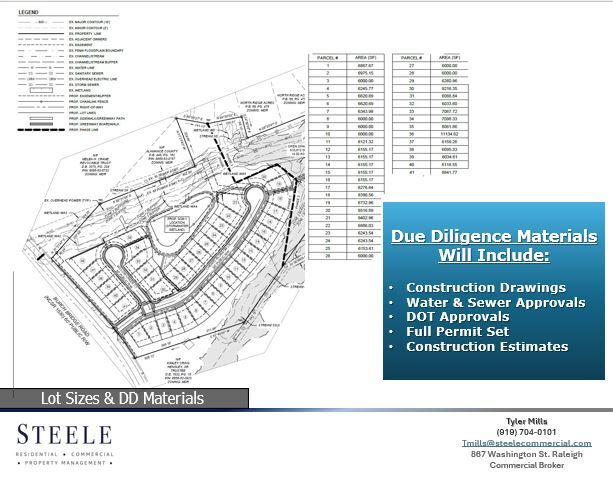 0 Burch Bridge Rd, Burlington, NC for sale - Building Photo - Image 2 of 2