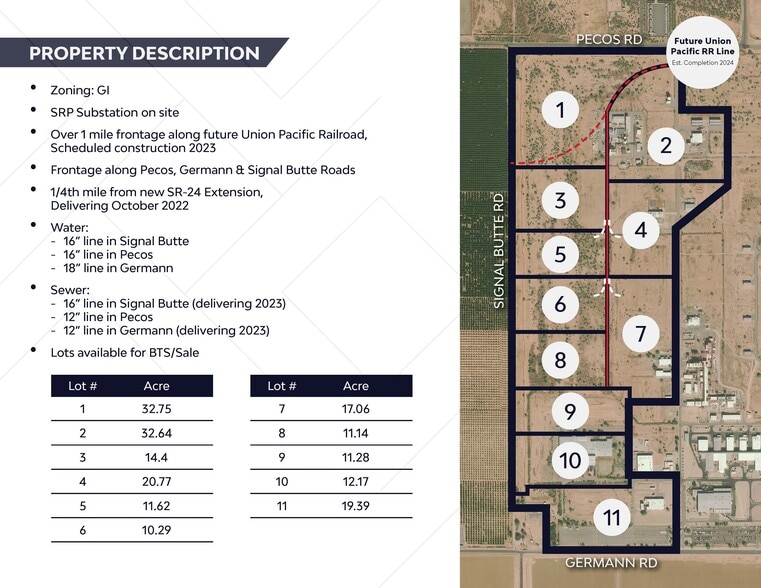 11202 E Germann Rd, Mesa, AZ for sale - Building Photo - Image 2 of 3
