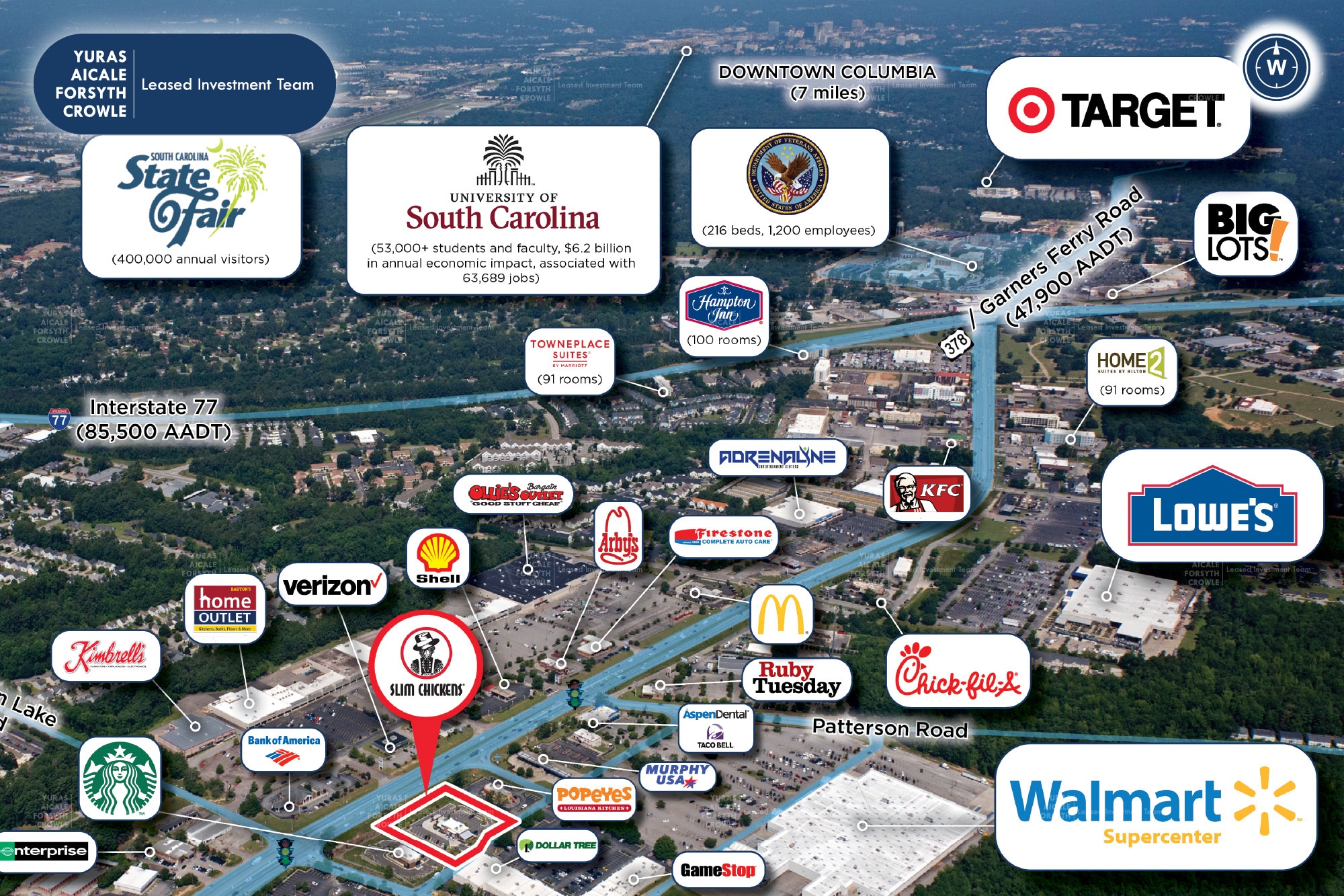 7544 Garners Ferry Rd, Columbia, SC 29209 Slim Chickens