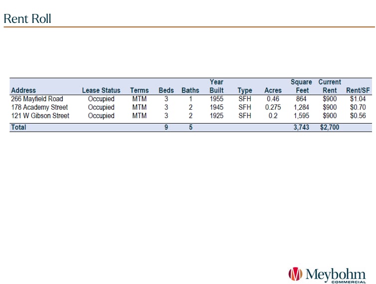 Fully Leased Investment Portfolio portfolio of 3 properties for sale on LoopNet.com - Building Photo - Image 3 of 6