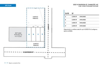 2025-2029 Davidson St, Charlotte, NC for lease Interior Photo- Image 2 of 2