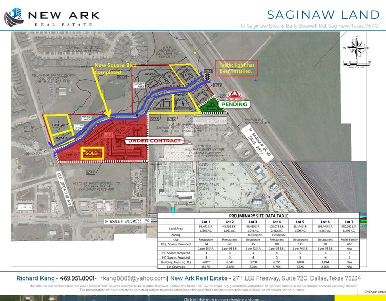 Highway 287, Saginaw, TX for sale - Primary Photo - Image 1 of 1