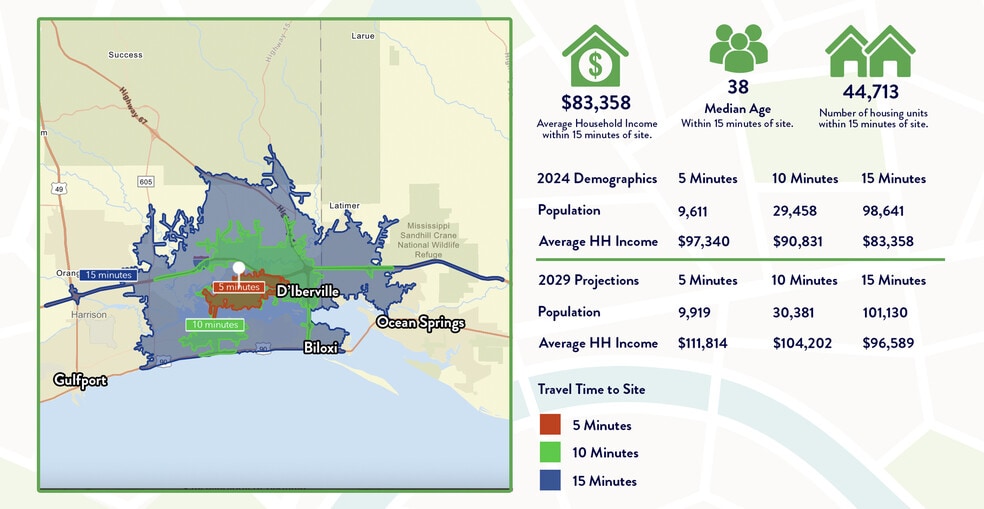 0 Lemoyne blvd, Biloxi, MS for sale - Building Photo - Image 2 of 2