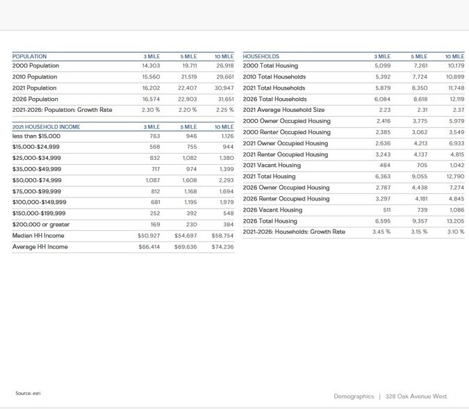328 Oak Ave, Menomonie, WI for sale - Building Photo - Image 3 of 11
