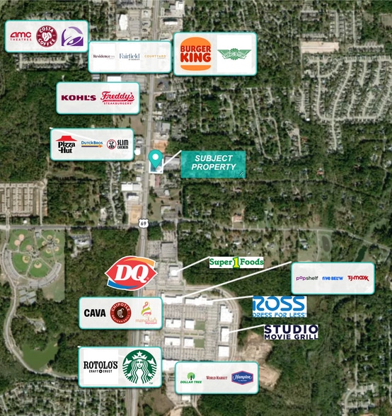 7924 S Broadway, Tyler, TX for sale - Building Photo - Image 3 of 16