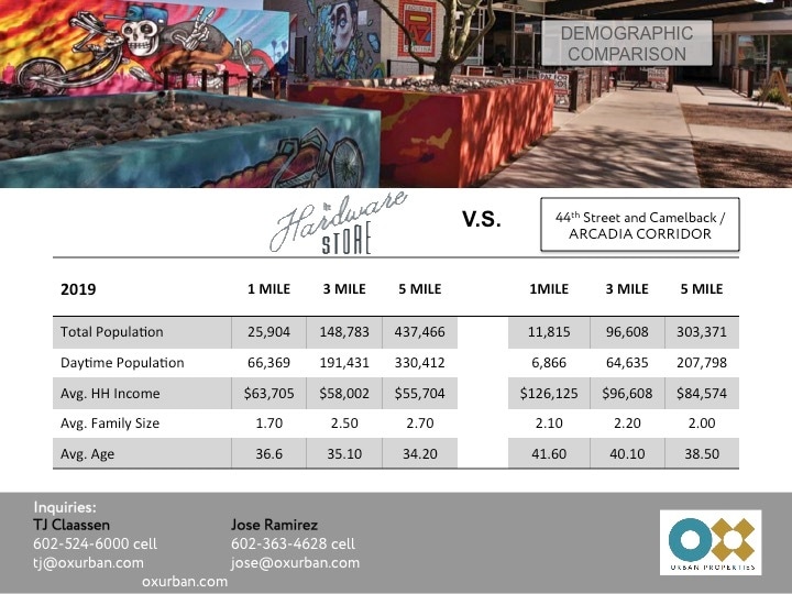 829 N 1st Ave, Phoenix, AZ for lease - Other - Image 3 of 59