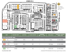 301 W 28th St, National City, CA for lease Site Plan- Image 1 of 1