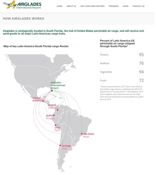6120 W US 27, Clewiston, FL for sale - Building Photo - Image 3 of 6