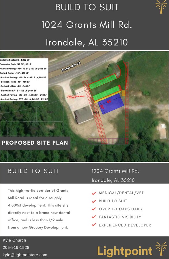 1024 Grants Mill, Irondale, AL 35210 1024 Grants Mill Road Build to Suit