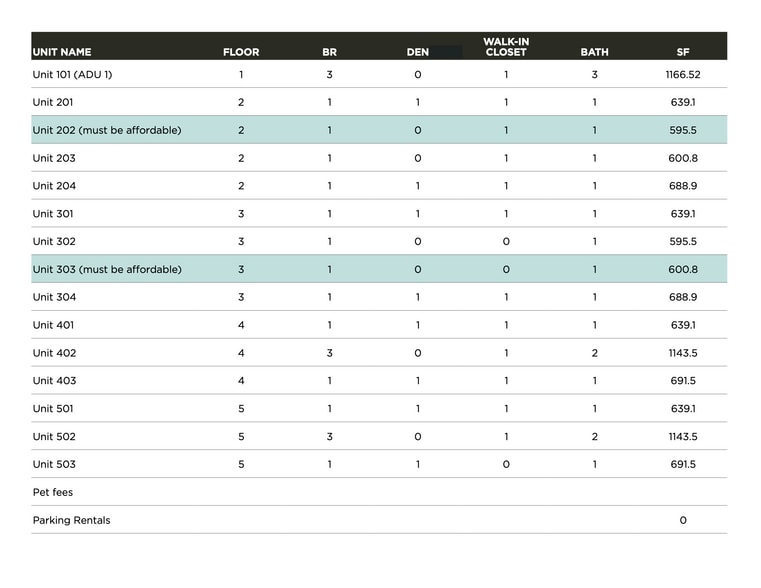 2512 S Centinela Ave, Los Angeles, CA for sale - Building Photo - Image 2 of 8
