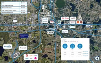 Old Winter Garden Road & S Bluford Ave, Ocoee, FL - AERIAL map view