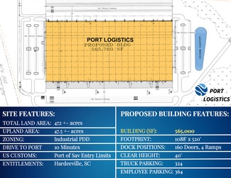 More details for 4225 Speedway Blvd, Hardeeville, SC - Land for Sale