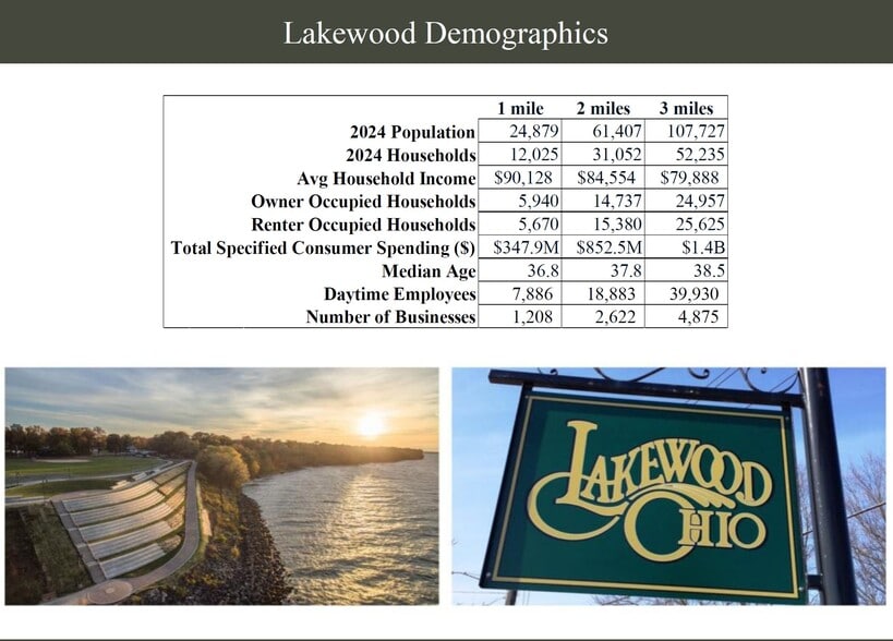 15612-15618 Detroit Ave, Lakewood, OH for lease - Building Photo - Image 3 of 3