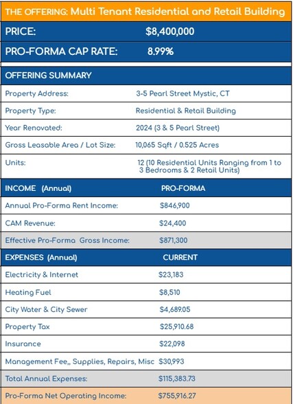 3 Pearl St and 5 Pearl St portfolio of 2 properties for sale on LoopNet.com - Building Photo - Image 3 of 26