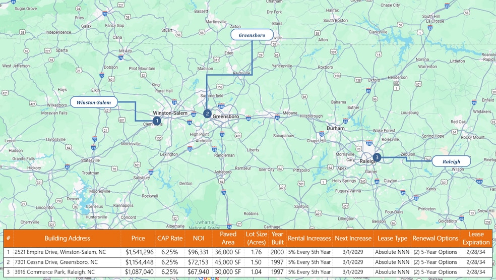 Quarles Fleet Fueling - 3 Unit Portfolio portfolio of 3 properties for sale on LoopNet.com - Building Photo - Image 2 of 3