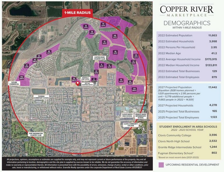 1916 Copper, Fresno, CA 93730 Copper River Market Place