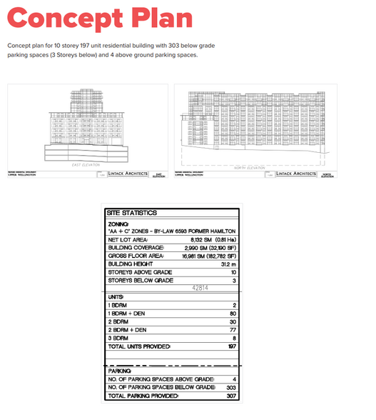 1318-1328 Upper Wellington St, Hamilton, ON for sale - Site Plan - Image 2 of 2