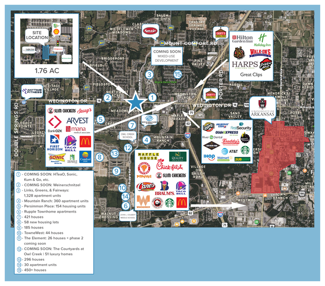 Wedington Dr and Rupple Rd, Fayetteville, AR for lease - Building Photo - Image 2 of 3