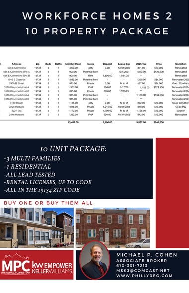 Workforce 2 Package portfolio of 2 properties for sale on LoopNet.com - Building Photo - Image 2 of 9