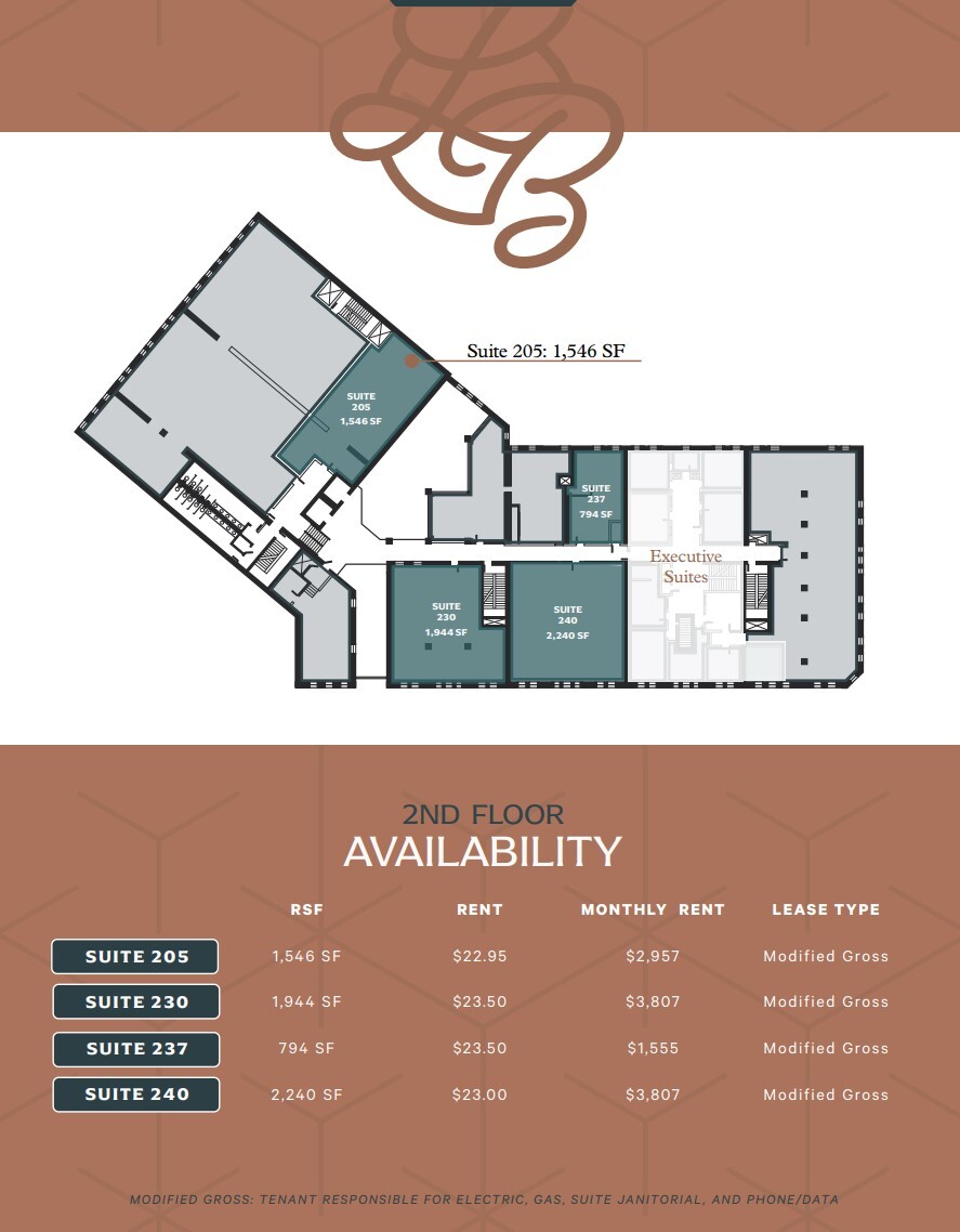 125 Ottawa Ave NW, Grand Rapids, MI for lease Floor Plan- Image 1 of 1