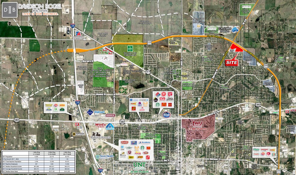 Loop 288, Denton, TX 76208