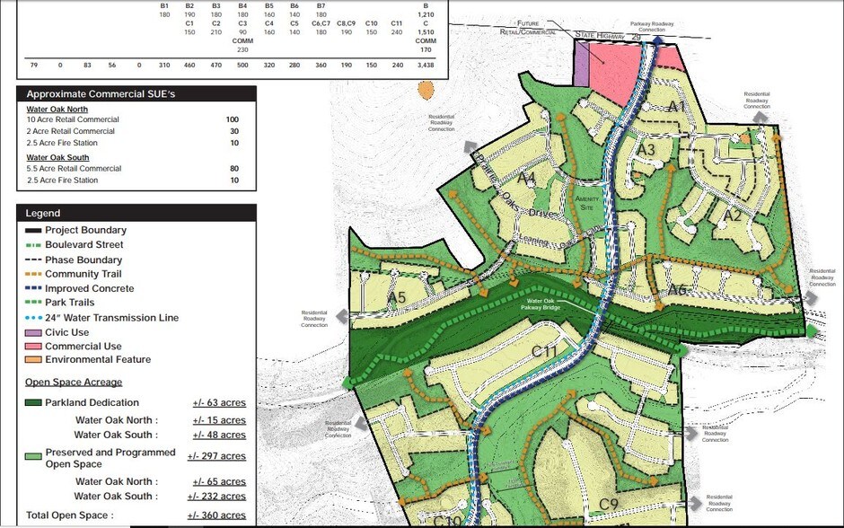 3803 W HIGHWAY 29, Georgetown, TX for sale - Other - Image 1 of 1