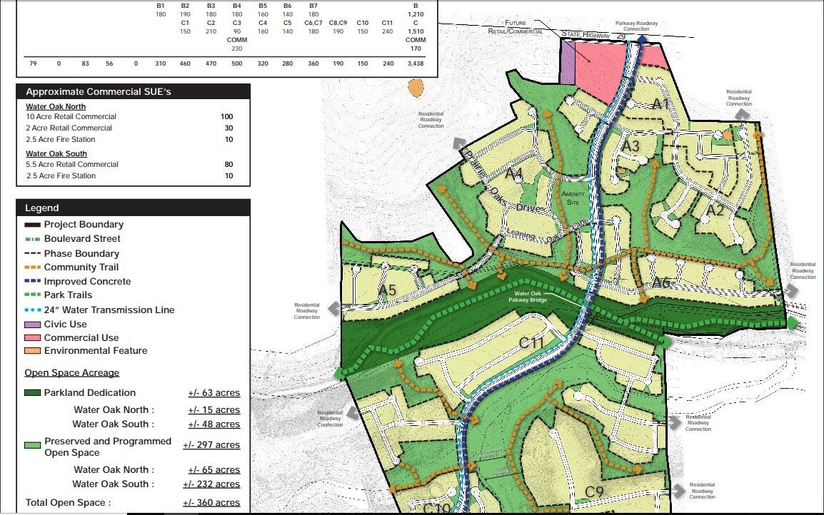 3803 W HIGHWAY 29, Georgetown, TX for sale Other- Image 1 of 1