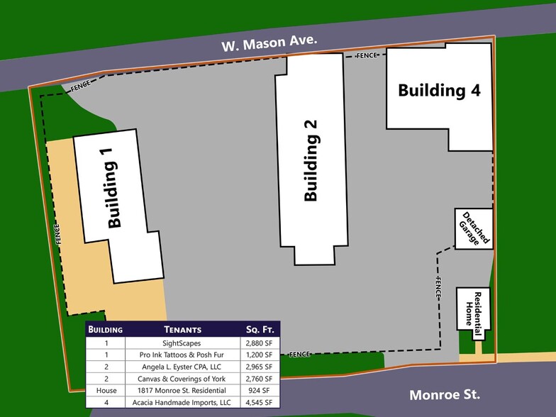 1880 W Mason Ave, York, PA for sale - Site Plan - Image 2 of 12