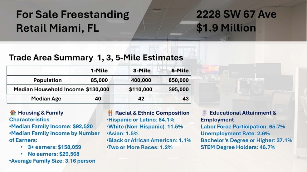 2228 SW 67th Ave, Miami, FL for sale - Building Photo - Image 2 of 10